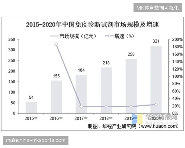 赛事内容生产将成为未来三年体育服务市场博弈的最重要增长支点